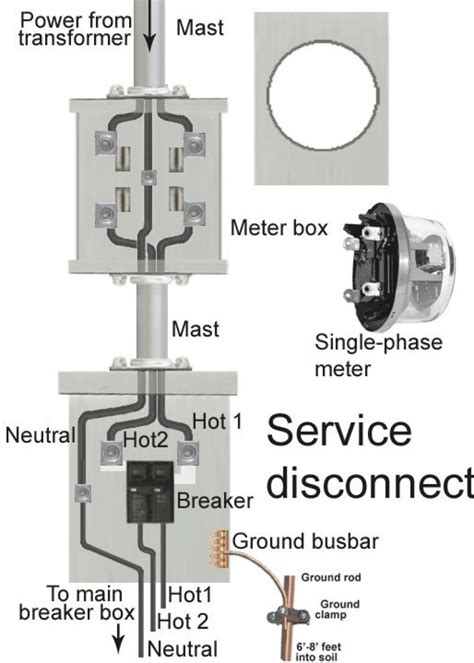 electric meter box wiring diagram|electric meter box installation guide.